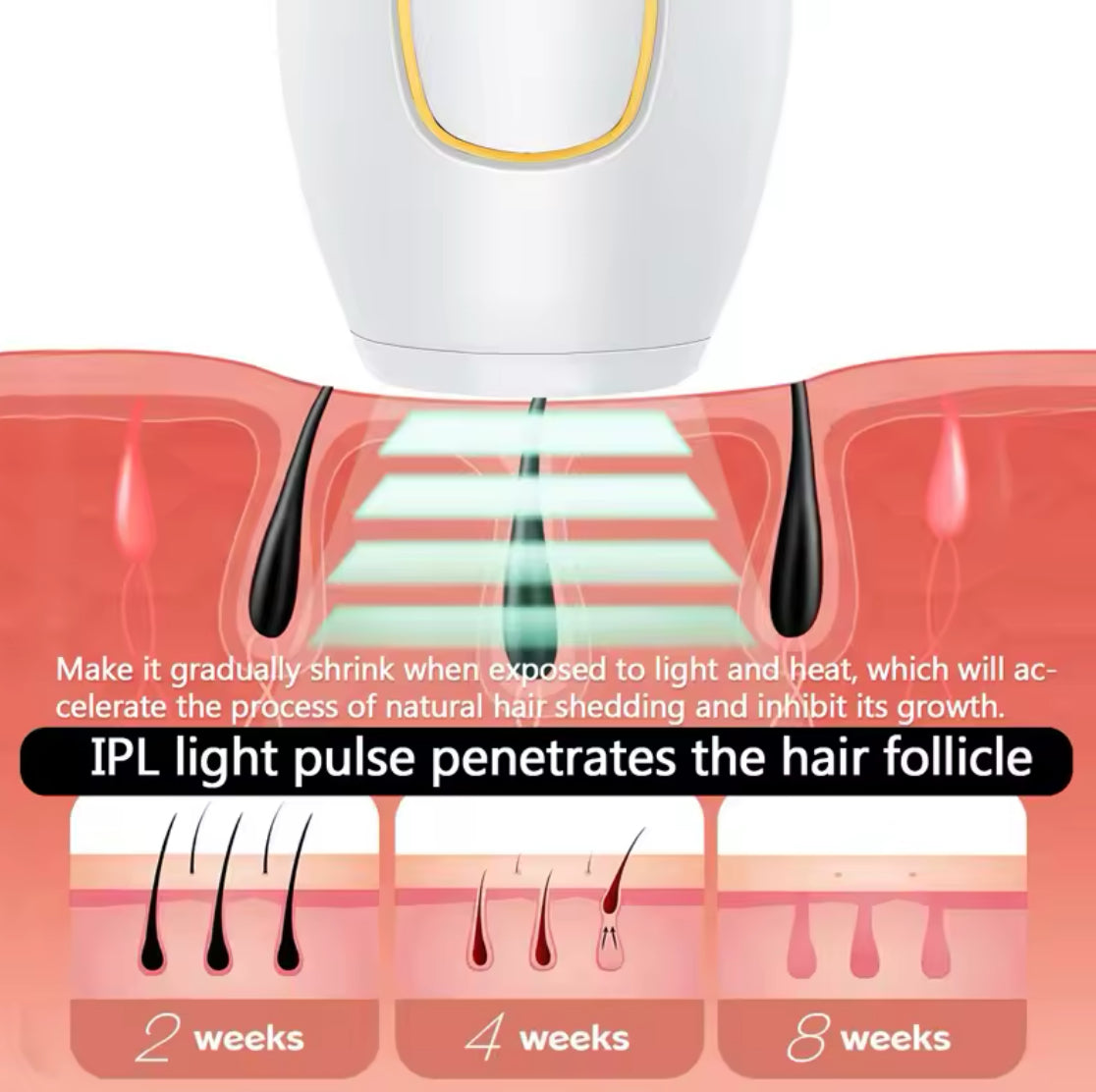 Mini Épilateur Laser IPL Portable — Epilat ion Définitive à Domicile